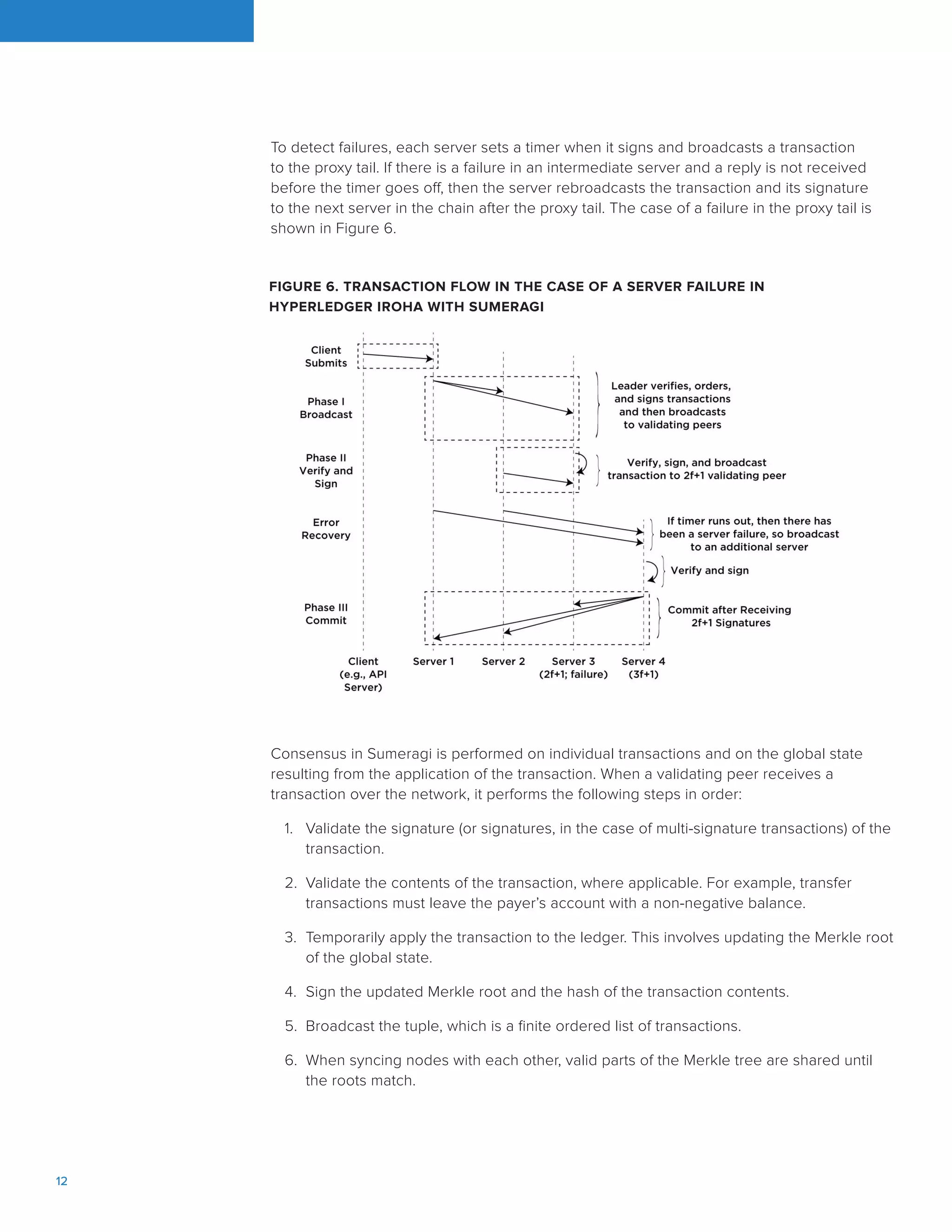 12		
FIGURE 6. TRANSACTION FLOW IN THE CASE OF A SERVER FAILURE IN
HYPERLEDGER IROHA WITH SUMERAGI
To detect failures, each server sets a timer when it signs and broadcasts a transaction
to the proxy tail. If there is a failure in an intermediate server and a reply is not received
before the timer goes off, then the server rebroadcasts the transaction and its signature
to the next server in the chain after the proxy tail. The case of a failure in the proxy tail is
shown in Figure 6.
Consensus in Sumeragi is performed on individual transactions and on the global state
resulting from the application of the transaction. When a validating peer receives a
transaction over the network, it performs the following steps in order:
1.	 Validate the signature (or signatures, in the case of multi-signature transactions) of the
transaction.
2.	 Validate the contents of the transaction, where applicable. For example, transfer
transactions must leave the payer’s account with a non-negative balance.
3.	 Temporarily apply the transaction to the ledger. This involves updating the Merkle root
of the global state.
4.	 Sign the updated Merkle root and the hash of the transaction contents.
5.	 Broadcast the tuple, which is a finite ordered list of transactions.
6.	 When syncing nodes with each other, valid parts of the Merkle tree are shared until
the roots match.
 