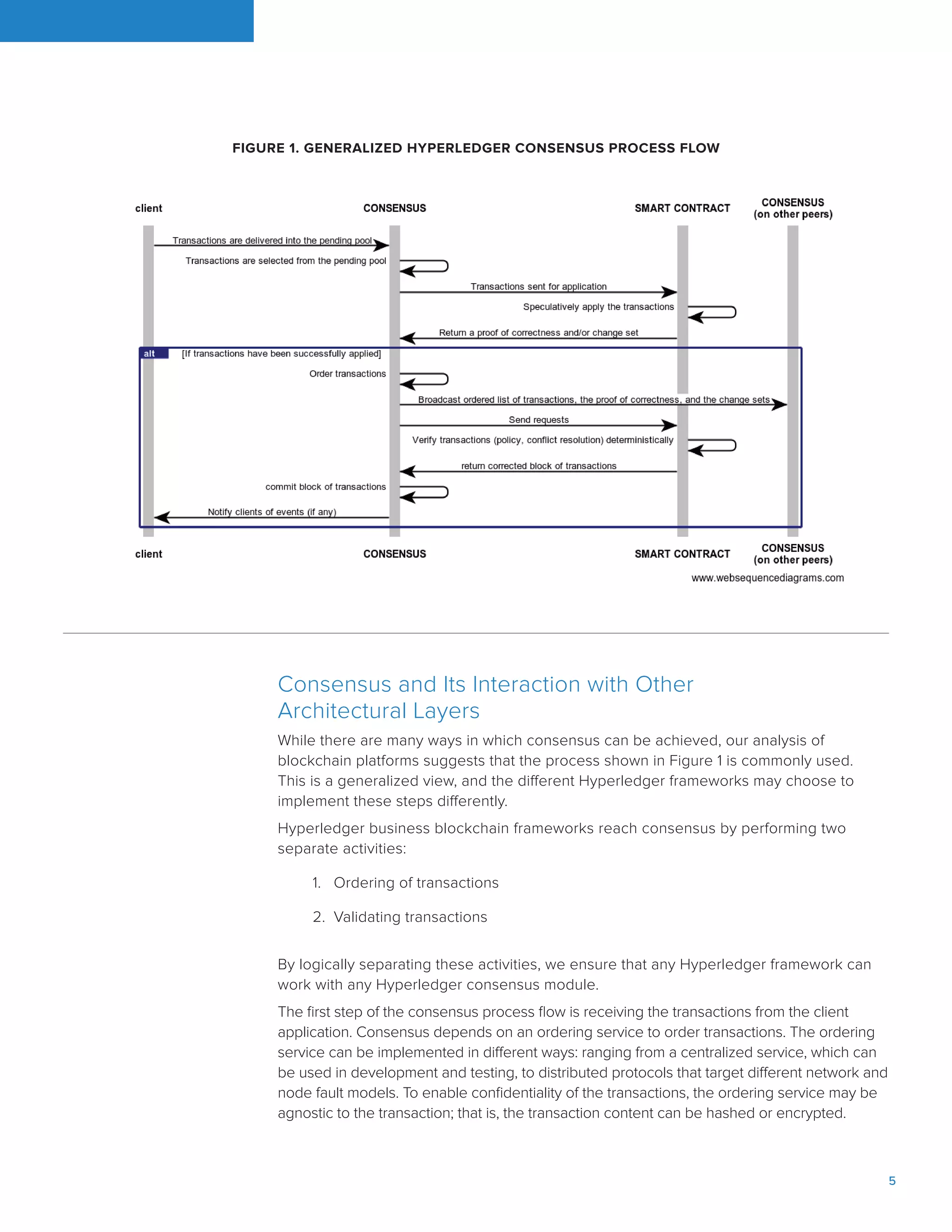 5
Consensus and Its Interaction with Other
Architectural Layers
While there are many ways in which consensus can be achieved, our analysis of
blockchain platforms suggests that the process shown in Figure 1 is commonly used.
This is a generalized view, and the different Hyperledger frameworks may choose to
implement these steps differently.
Hyperledger business blockchain frameworks reach consensus by performing two
separate activities:
1.	 Ordering of transactions
2.	 Validating transactions
By logically separating these activities, we ensure that any Hyperledger framework can
work with any Hyperledger consensus module.
The first step of the consensus process flow is receiving the transactions from the client
application. Consensus depends on an ordering service to order transactions. The ordering
service can be implemented in different ways: ranging from a centralized service, which can
be used in development and testing, to distributed protocols that target different network and
node fault models. To enable confidentiality of the transactions, the ordering service may be
agnostic to the transaction; that is, the transaction content can be hashed or encrypted.
FIGURE 1. GENERALIZED HYPERLEDGER CONSENSUS PROCESS FLOW
 