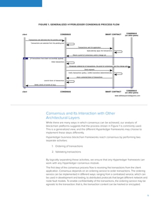 5
Consensus and Its Interaction with Other
Architectural Layers
While there are many ways in which consensus can be achieved, our analysis of
blockchain platforms suggests that the process shown in Figure 1 is commonly used.
This is a generalized view, and the different Hyperledger frameworks may choose to
implement these steps differently.
Hyperledger business blockchain frameworks reach consensus by performing two
separate activities:
1.	 Ordering of transactions
2.	 Validating transactions
By logically separating these activities, we ensure that any Hyperledger framework can
work with any Hyperledger consensus module.
The first step of the consensus process flow is receiving the transactions from the client
application. Consensus depends on an ordering service to order transactions. The ordering
service can be implemented in different ways: ranging from a centralized service, which can
be used in development and testing, to distributed protocols that target different network and
node fault models. To enable confidentiality of the transactions, the ordering service may be
agnostic to the transaction; that is, the transaction content can be hashed or encrypted.
FIGURE 1. GENERALIZED HYPERLEDGER CONSENSUS PROCESS FLOW
 