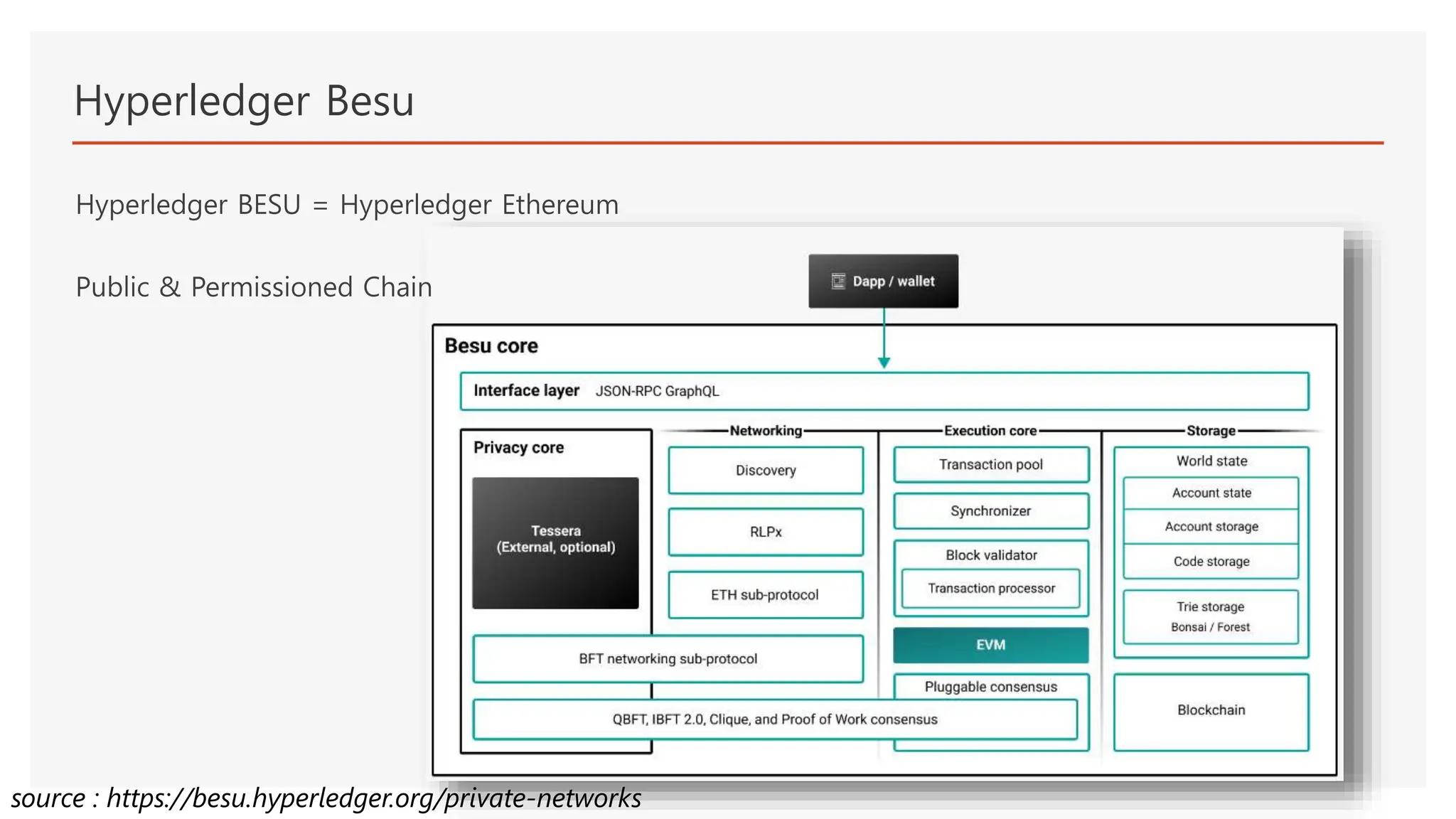 Hyperledger Besu 빨리 따라하기 (Private Networks) | PPTX