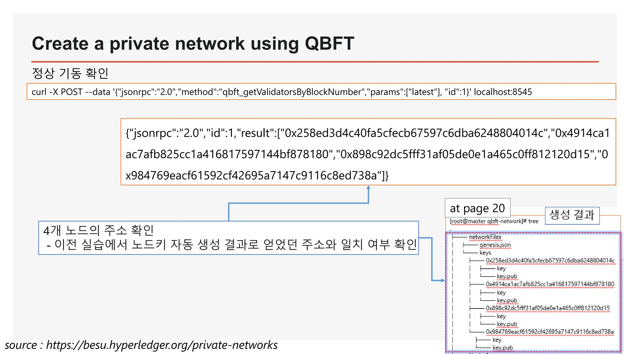 Hyperledger Besu 빨리 따라하기 (Private Networks) | PPTX