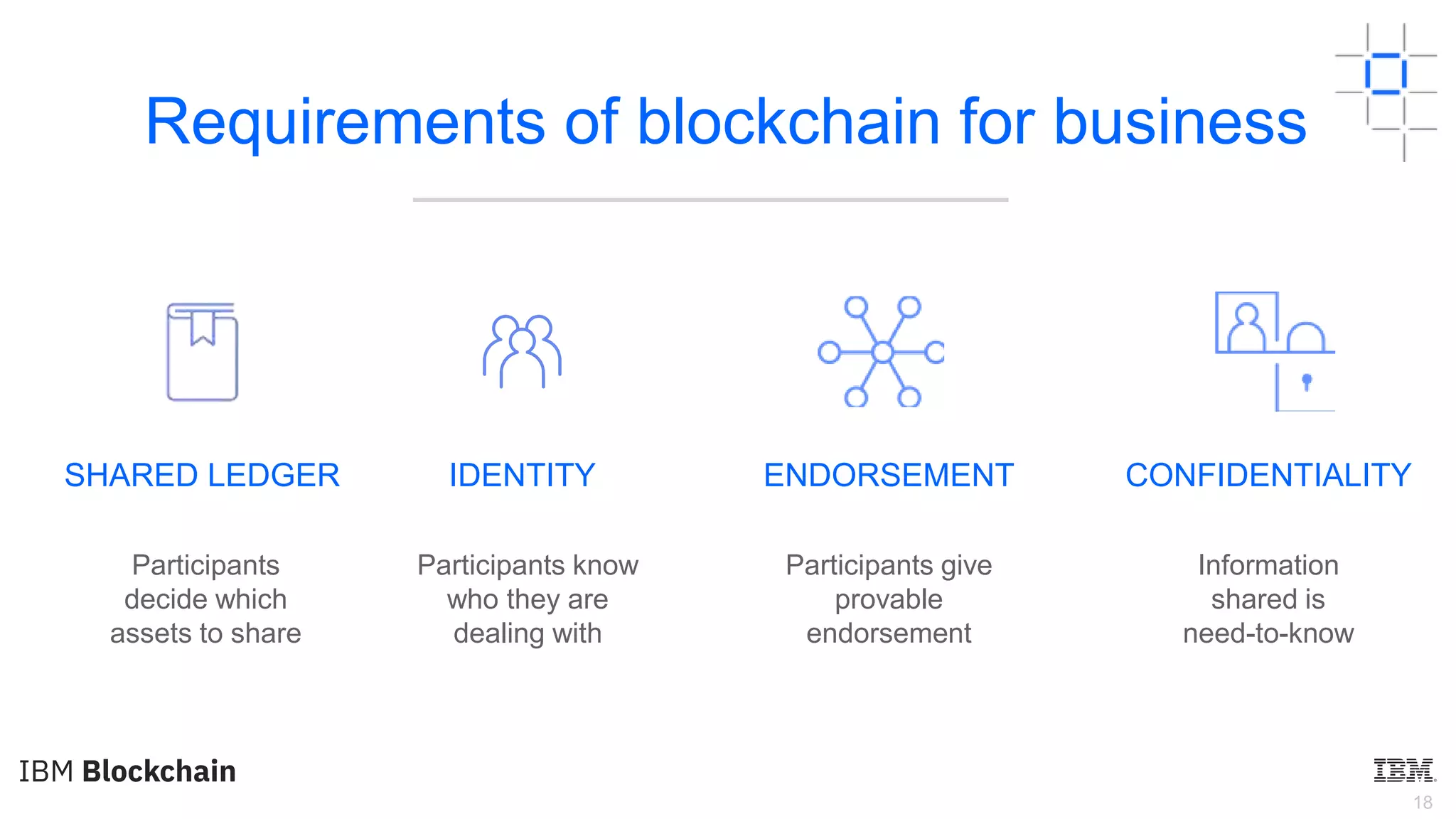 18
Requirements of blockchain for business
Participants
decide which
assets to share
SHARED LEDGER
Participants know
who they are
dealing with
IDENTITY
Participants give
provable
endorsement
ENDORSEMENT
Information
shared is
need-to-know
CONFIDENTIALITY
 