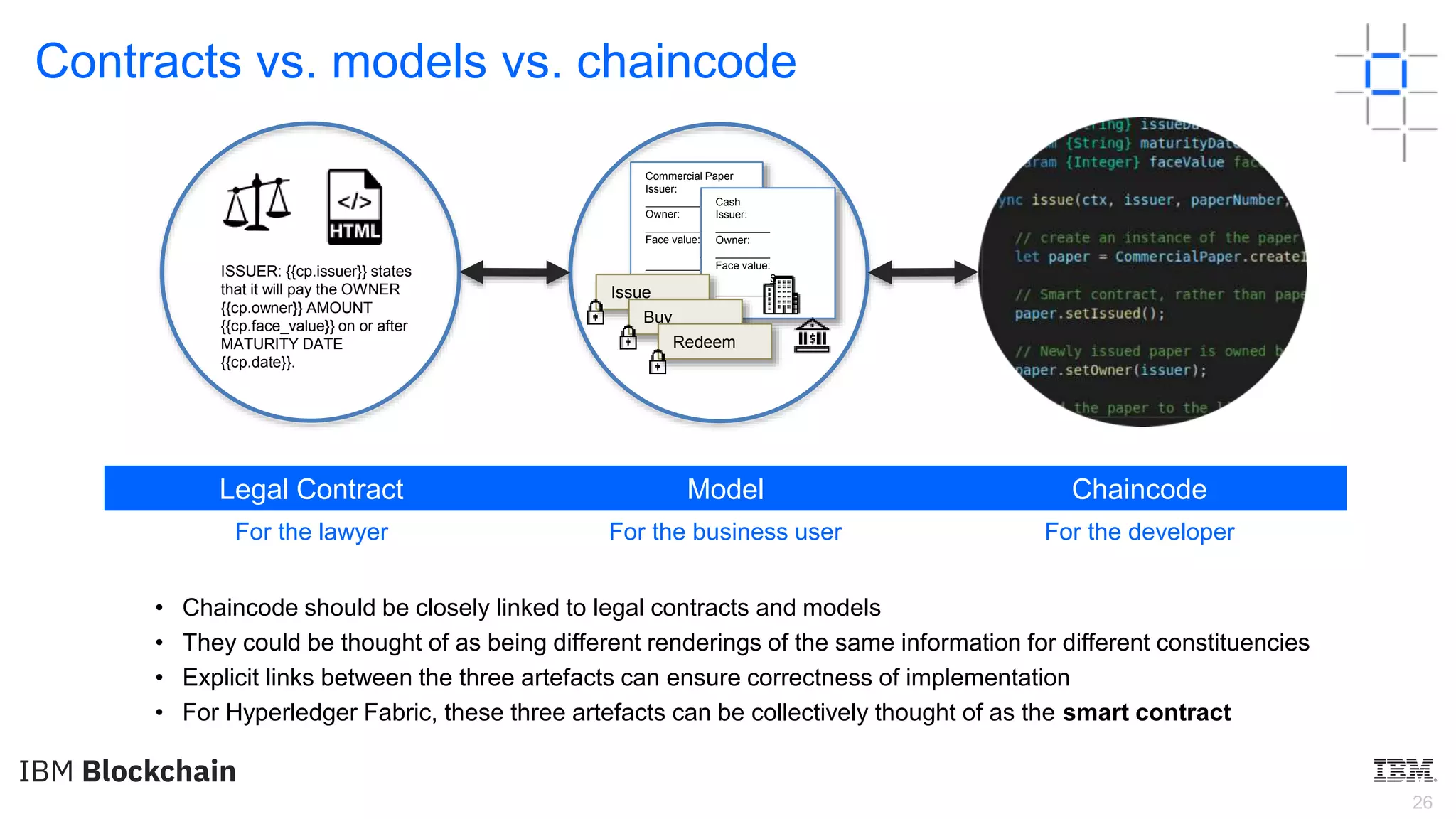 26
Contracts vs. models vs. chaincode
• Chaincode should be closely linked to legal contracts and models
• They could be thought of as being different renderings of the same information for different constituencies
• Explicit links between the three artefacts can ensure correctness of implementation
• For Hyperledger Fabric, these three artefacts can be collectively thought of as the smart contract
Commercial Paper
Issuer:
Owner:
Face value:
$
Matures: YY-mm-
dd
Cash
Issuer:
Owner:
Face value:
$
Issue
Buy
Redeem
ISSUER: {{cp.issuer}} states
that it will pay the OWNER
{{cp.owner}} AMOUNT
{{cp.face_value}} on or after
MATURITY DATE
{{cp.date}}.
Legal Contract Model Chaincode
For the lawyer For the business user For the developer
 