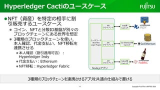 Hyperledger Cactiのユースケース
Copyright FUJITSU LIMITED 2023
lNFT（資産）を特定の相⼿に割
引販売するユースケース
l コイン、NFTと分散ID基盤が別々の
ブロックチェーンにある世界を想定
l 3種類のブロックチェーンを使い、
本⼈確認、代⾦⽀払い、NFT移転を
連携させる
l 本⼈確認（割引適⽤可否）︓
Hyperledger Indy
l 代⾦⽀払い︓Ethereum
l NFT移転︓Hyperledger Fabric
Cactus利⽤例︓discounted asset trade
3種類のブロックチェーンを連携させるアプリを共通の仕組みで書ける
Fabric⽤
Cacti-LP
Node.jsアプリ
ユーザコード
(Business
Logic Plugin)
API
クライアント
API
クライアント
API
クライアント
Go Ethereum⽤
Cacti-LP
Indy⽤
Cacti-LP
4
 