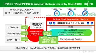 コンソーシアムチェーン
プライベートチェーン
パブリックチェーン
【予告①】Web3 PFでのConnectionChain powered by Cactiの公開
Copyright FUJITSU LIMITED 2023
ConnectionChain
powered by
Hyperledger Cacti
連携ロジック
(拡張スマート
コントラクト)
Cacti-LP
Cacti-LP
Cacti-LP
様々なBlockchainを組み合わせた新サービス構築が簡単になります
エコシステムの拡⼤と
新サービスの創出をめざします
New︕
Cacti-LP
Data e-TRUST⽤
プラグインを
７⽉リリース計画
8
 