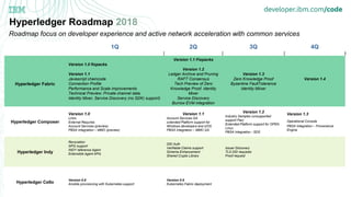 Hyperledger Roadmap 2018
Roadmap focus on developer experience and active network acceleration with common services
1Q 2Q ...