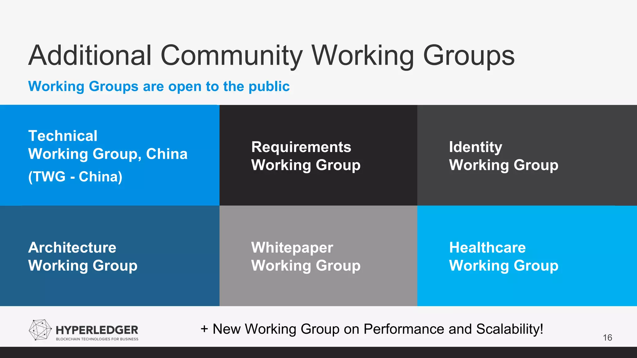 Additional Community Working Groups
16
Working Groups are open to the public
Technical
Working Group, China
(TWG - China)
Requirements
Working Group
Identity
Working Group
Architecture
Working Group
Whitepaper
Working Group
Healthcare
Working Group
+ New Working Group on Performance and Scalability!
 