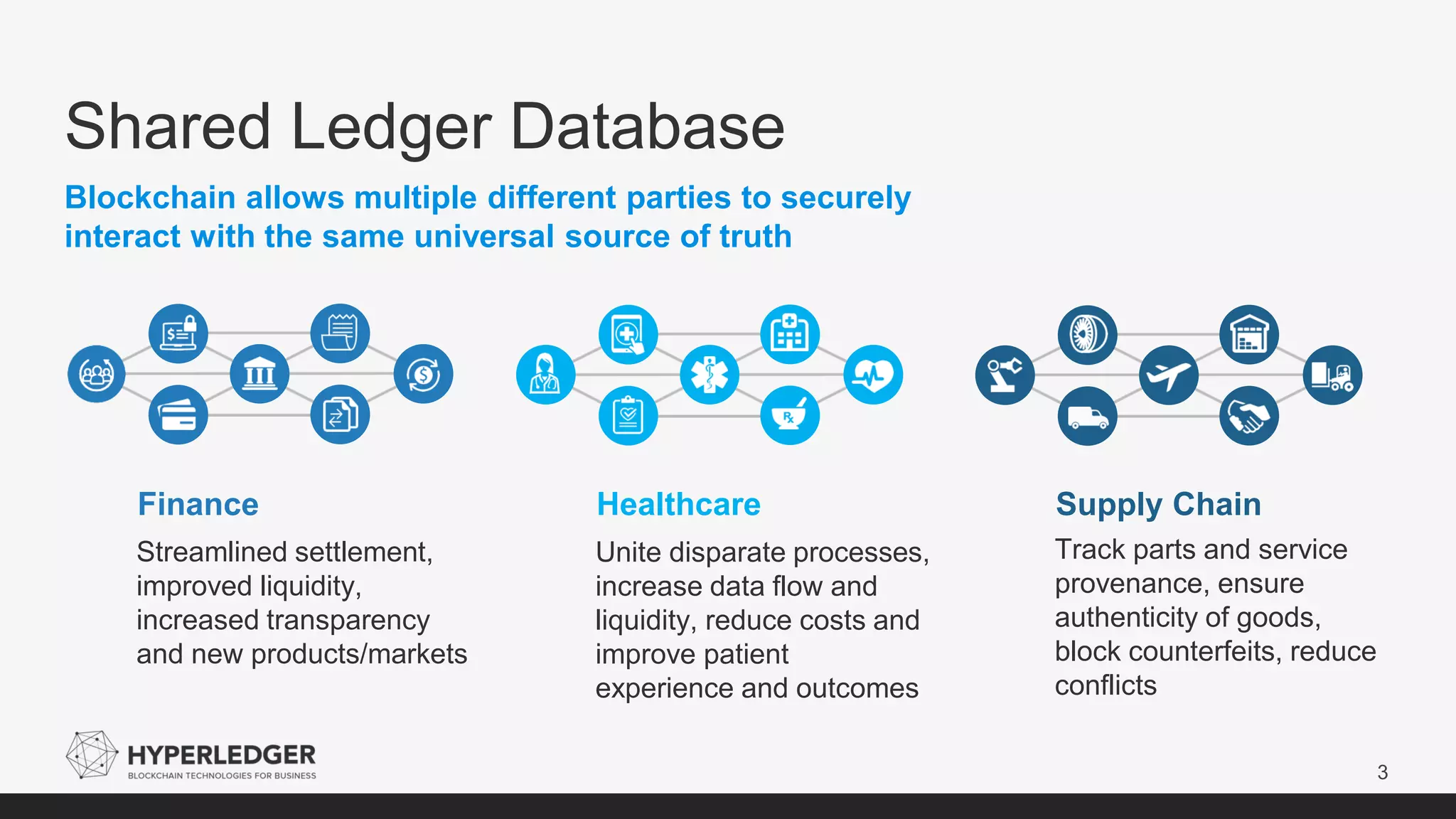 Shared Ledger Database
3
Blockchain allows multiple different parties to securely
interact with the same universal source of truth
Streamlined settlement,
improved liquidity,
increased transparency
and new products/markets
Finance
Unite disparate processes,
increase data flow and
liquidity, reduce costs and
improve patient
experience and outcomes
Healthcare
Track parts and service
provenance, ensure
authenticity of goods,
block counterfeits, reduce
conflicts
Supply Chain
 