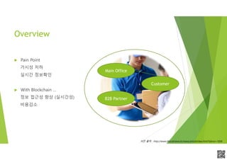 APCPCWM_4828539:WP_0000010WP_0000010APCPCWM_4828539:WP_0000010WP_000001
Overview
 Pain Point
가시성 저하
실시간 정보확인
 With Blockchain …
정보 접근성 향상 (실시간성)
비용감소
Main Office
B2B Partner
Customer
사진 출처 : http://www.thejobnews.kr/news/articleView.html?idxno=1836
 