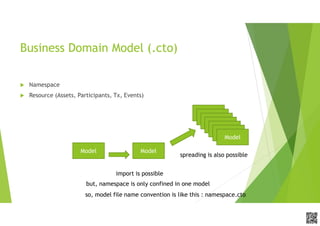 APCPCWM_4828539:WP_0000010WP_0000010APCPCWM_4828539:WP_0000010WP_000001
Business Domain Model (.cto)
 Namespace
 Resource (Assets, Participants, Tx, Events)
ModelModel
import is possible
Model
Model
Model
Model
Model
Model
Model
spreading is also possible
but, namespace is only confined in one model
so, model file name convention is like this : namespace.cto
 