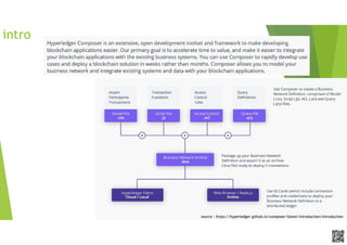 APCPCWM_4828539:WP_0000010WP_0000010APCPCWM_4828539:WP_0000010WP_000001
intro
source : https://hyperledger.github.io/composer/latest/introduction/introduction
 