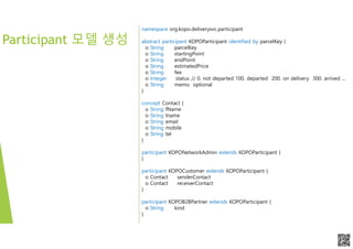 APCPCWM_4828539:WP_0000010WP_0000010APCPCWM_4828539:WP_0000010WP_000001
Participant 모델 생성
namespace org.kopo.deliverysvc.participant
abstract participant KOPOParticipant identified by parcelKey {
o String parcelKey
o String startingPoint
o String endPoint
o String estimatedPrice
o String fee
o Integer status // 0. not departed 100. departed 200. on delivery 300. arrived ...
o String memo optional
}
concept Contact {
o String fName
o String lname
o String email
o String mobile
o String tel
}
participant KOPONetworkAdmin extends KOPOParticipant {
}
participant KOPOCustomer extends KOPOParticipant {
o Contact senderContact
o Contact receiverContact
}
participant KOPOB2BPartner extends KOPOParticipant {
o String kind
}
 
