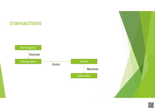 APCPCWM_4828539:WP_0000010WP_0000010APCPCWM_4828539:WP_0000010WP_000001
transactions
Participants
Transactions Events
Execute
Emits
Subscriber
Receives
 