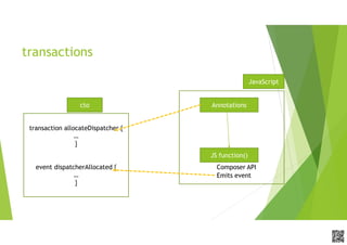 APCPCWM_4828539:WP_0000010WP_0000010APCPCWM_4828539:WP_0000010WP_000001
transactions
transaction allocateDispatcher {
…
}
event dispatcherAllocated {
…
}
Annotations
JS function()
Composer API
Emits event
cto
JavaScript
 