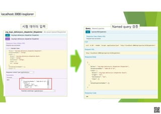 APCPCWM_4828539:WP_0000010WP_0000010APCPCWM_4828539:WP_0000010WP_000001
시험 데이터 입력 Named query 검증
localhost:3000/explorer
 