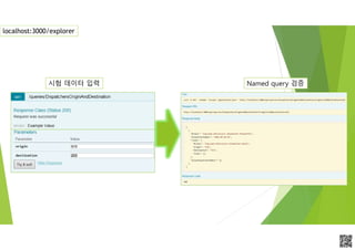 APCPCWM_4828539:WP_0000010WP_0000010APCPCWM_4828539:WP_0000010WP_000001
시험 데이터 입력 Named query 검증
localhost:3000/explorer
 