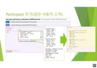 APCPCWM_4828539:WP_0000010WP_0000010APCPCWM_4828539:WP_0000010WP_000001
Participant 추가(일반 사용자 고객)
{
"senderContact": {
"fName": "길동",
"lname": "홍",
"email": "string",
"mobile": "string",
"tel": "string"
},
"receiverContact": {
"fName": "순신",
"lname": "이",
"email": "string",
"mobile": "string",
"tel": "string"
},
"parcelKey": "092819-15131513",
"startingPoint": "방화",
"endPoint": "신도림",
"estimatedPrice": "2500",
"fee": "500",
"status": 0,
"memo": "테스트"
}
 