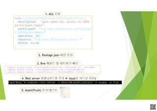 APCPCWM_4828539:WP_0000010WP_0000010APCPCWM_4828539:WP_0000010WP_000001
rule ParticipantRegistryControlPermission4 {
description: "give admin ALL access to KOPO
participant types"
participant: "org.kopo.deliverysvc.participan
t.KOPONetworkAdmin"
operation: ALL
resource: "org.kopo.deliverysvc.truck.*"
action: ALLOW
}
composer archive create -a dist/kopodeliverysvc.bna --sourceType dir --sourceName .
composer network install -a dist/kopodeliverysvc.bna -c PeerAdmin@hlfv1
composer network upgrade -n kopodeliverysvc -c PeerAdmin@hlfv1 -V 0.0.3
2. Package.json 버전 수정
3. Bna 재빌드 및 네트워크 배포
1. ACL 수정
4. Rest server 실행 (카드명 주의  issue한 카드로 지정)
5. Asset(Truck) 추가 테스트
 