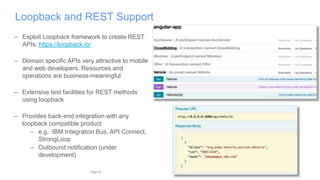 33Page
Loopback and REST Support
– Exploit Loopback framework to create REST
APIs. https://loopback.io/
– Domain specific APIs very attractive to mobile
and web developers. Resources and
operations are business-meaningful
– Extensive test facilities for REST methods
using loopback
– Provides back-end integration with any
loopback compatible product
– e.g. IBM Integration Bus, API Connect,
StrongLoop
– Outbound notification (under
development)
 