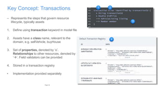 38Page
Key Concept: Transactions 1 2
– Represents the steps that govern resource
lifecycle, typically assets
1. Define using transaction keyword in model file
2. Assets have a class name, relevant to the
domain, e.g. sellVehicle, buyHouse
3. Set of properties, denoted by ‘o’.
Relationships to other resources, denoted by
‘’. Field validators can be provided
4. Stored in a transaction registry
• Implementation provided separately
3
4
 