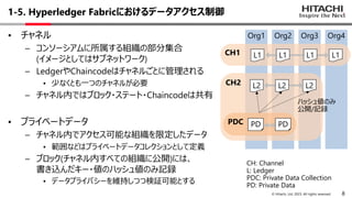 8
© Hitachi, Ltd. 2023. All rights reserved.
1-5. Hyperledger Fabricにおけるデータアクセス制御
• チャネル
– コンソーシアムに所属する組織の部分集合
(イメージとしてはサブネットワーク)
– LedgerやChaincodeはチャネルごとに管理される
• 少なくとも⼀つのチャネルが必要
– チャネル内ではブロック・ステート・Chaincodeは共有
• プライベートデータ
– チャネル内でアクセス可能な組織を限定したデータ
• 範囲などはプライベートデータコレクションとして定義
– ブロック(チャネル内すべての組織に公開)には、
書き込んだキー・値のハッシュ値のみ記録
• データプライバシーを維持しつつ検証可能とする
Org1 Org2 Org3 Org4
CH1
CH2
PDC
L1 L1
L2 L2
PD PD
ハッシュ値のみ
公開/記録
CH: Channel
L: Ledger
PDC: Private Data Collection
PD: Private Data
L1 L1
L2
 