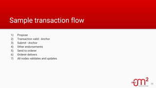 Sample transaction flow
1) Propose
2) Transaction valid - Anchor
3) Submit - Anchor
4) Other endorsements
5) Send to orderer
6) Orderer delivers
7) All nodes validates and updates
20
 