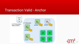 Transaction Valid - Anchor
22
 