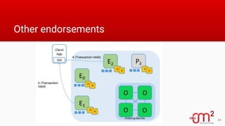 Other endorsements
24
 