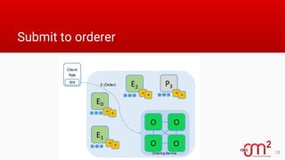 Submit to orderer
25
 