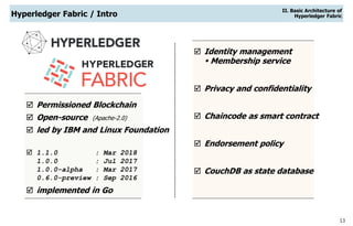 13
Hyperledger Fabric / Intro
II. Basic Architecture of
Hyperledger Fabric
 Permissioned Blockchain
 Open-source (Apache-2.0)
 led by IBM and Linux Foundation
 1.1.0 : Mar 2018
1.0.0 : Jul 2017
1.0.0-alpha : Mar 2017
0.6.0-preview : Sep 2016
 implemented in Go
 Identity management
 Membership service
 Privacy and confidentiality
 Chaincode as smart contract
 Endorsement policy
 CouchDB as state database
 