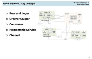 17
Fabric Network / Key Concepts
 Peer and Leger
 Orderer Cluster
 Consensus
 Membership Service
 Channel
II. Basic Architecture of
Hyperledger Fabric
 