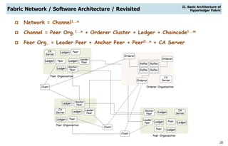 28
Fabric Network / Software Architecture / Revisited
 Network = Channel1...n
 Channel = Peer Org.1...n + Orderer Cluster + Ledger + Chaincode1...m
 Peer Org. = Leader Peer + Anchor Peer + Peer0...n + CA Server
II. Basic Architecture of
Hyperledger Fabric
 