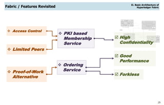 29
Fabric / Features Revisited
 PKI based
Membership
Service
 Ordering
Service
 Forkless
 Limited Peers
 Access Control
 Proof-of-Work
Alternative
 High
Confidentiality
 Good
Performance
II. Basic Architecture of
Hyperledger Fabric
 