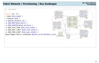 41
Fabric Network / Provisioning / Run ZooKeeper
III. Fabric Network
Provisioning
#! /bin/bash
docker run -d 
--name ${zk_name} 
--network host 
-e ZOO_MY_ID=${zk_id} 
-e ZOO_PORT=${zk_port} 
-e ZOO_SERVERS=${zk_servers} 
-e ZOO_TICK_TIME ${zk_tick_time} 
-e ZOO_INIT_LIMIT ${zk_init_limit} 
-e ZOO_SYNC_LIMIT ${zk_sync_limit} 
hyperledger/fabric-zookeeper:${host_arch}-${fabric_ver}
 