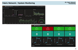 46
Fabric Network / System Monitoring
III. Fabric Network
Provisioning
 