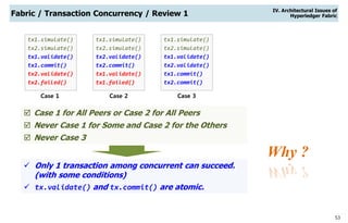 53
Fabric / Transaction Concurrency / Review 1
tx1.simulate()
tx2.simulate()
tx1.validate()
tx1.commit()
tx2.validate()
tx2.failed()
Case 1
tx1.simulate()
tx2.simulate()
tx2.validate()
tx2.commit()
tx1.validate()
tx1.failed()
Case 2
tx1.simulate()
tx2.simulate()
tx1.validate()
tx2.validate()
tx1.commit()
tx2.commit()
Case 3
 Case 1 for All Peers or Case 2 for All Peers
 Never Case 1 for Some and Case 2 for the Others
 Never Case 3
 Only 1 transaction among concurrent can succeed.
(with some conditions)
 tx.validate() and tx.commit() are atomic.
Why ?
IV. Architectural Issues of
Hyperledger Fabric
 