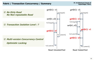 54
Fabric / Transaction Concurrency / Summary
 No Dirty Read
No Non-repeatable Read
 Multi-version Concurrency Control
Optimistic Locking
 Transaction Isolation Level : ?
set(k1,v2)
get(k1): v1
get(k1): v2
Read Uncommitted
tx1.begin()
tx2.begin()
tx2.comiit()
tx1.commit()
get(k1): v1
get(k1): v1
set(k1,v2)
get(k1): v2
Read Committed
get(k1): v1
tx1.begin()
tx1.commit()
tx2.begin()
tx2.comiit()
IV. Architectural Issues of
Hyperledger Fabric
 