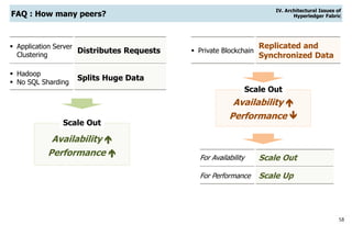 58
FAQ : How many peers?
Distributes Requests
Splits Huge Data
 Application Server
Clustering
 Hadoop
 No SQL Sharding
Availability 
Performance 
Scale Out
Replicated and
Synchronized Data
 Private Blockchain
Availability 
Performance 
Scale Out
Scale Out
Scale Up
For Availability
For Performance
IV. Architectural Issues of
Hyperledger Fabric
 