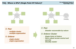 59
FAQ : Where is SPoF (Single Point Of Failure)?
 Peer
- multiple cluster
- multiple organization
 Orderer
- single cluster
- single organization
 Peer
- Disaster recoverable by nature
 Orderer Cluster
- Single Point of Failure
- More robust access control and
security
- Standby cluster
Standby
IV. Architectural Issues of
Hyperledger Fabric
 