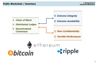 9
Public Blockchain / Summary
 Extreme Integrity
 Extreme Availability
 Poor Confidentiality
 Terrible Performance
 Chain of Block
 Distributed Ledger
 Decentralized
Consensus
I. Background of
Enterprise Blockchain
 