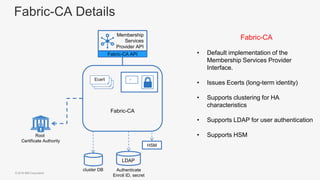 © 2018 IBM Corporation
Fabric-CA Details
Fabric-CA
• Default implementation of the
Membership Services Provider
Interface.
• Issues Ecerts (long-term identity)
• Supports clustering for HA
characteristics
• Supports LDAP for user authentication
• Supports HSM
Ecert
Fabric-CA
cluster DB
LDAP
Authenticate
Enroll ID, secret
HSM
Root
Certificate Authority

Membership
Services
Provider API
Fabric-CA API
 