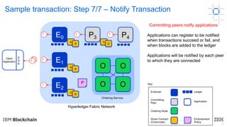 23
Client
Application
S
D
K
Hyperledger Fabric Network
Ordering-Service
Sample transaction: Step 7/7 – Notify Transaction
Committing peers notify applications
Applications can register to be notified
when transactions succeed or fail, and
when blocks are added to the ledger
Applications will be notified by each peer
to which they are connected!
!
!
!
! !
Key:
Endorser Ledger
Committing
Peer
Application
Ordering Node
Smart Contract
(Chaincode)
Endorsement
Policy
O
O O
O
E0
E1
E2
P
P4P3
A
B
A
B
A
B
A
D
 