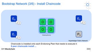 36
Hyperledger Fabric Network
E0
E1
E2
P3
Bootstrap Network (3/6) - Install Chaincode
A
BA
B
A
B
Chaincode is installed onto each Endorsing Peer that needs to execute it:
$ peer chaincode install ...
Ordering-Service
O
O O
O
 