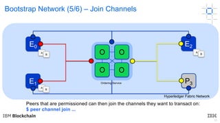 38
Ordering-Service
O
O O
O
Hyperledger Fabric Network
E0
E1
E2
P3
A
B
A
B
A
B
Bootstrap Network (5/6) – Join Channels
Peers that are permissioned can then join the channels they want to transact on:
$ peer channel join ...
 