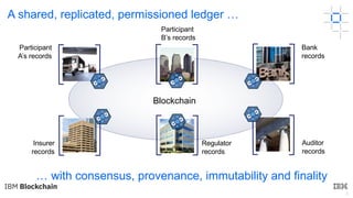 4
… with consensus, provenance, immutability and finality
Auditor
records
Regulator
records
Bank
records
Participant
B’s records
Blockchain
Insurer
records
Participant
A’s records
A shared, replicated, permissioned ledger …
 