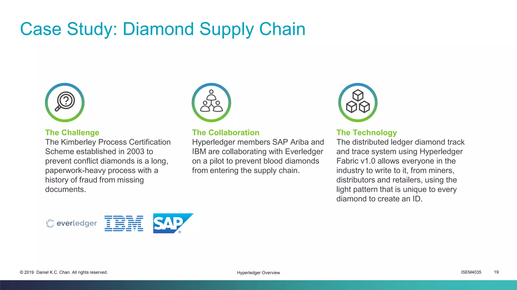ISEM4035 19© 2019 Daniel K.C. Chan. All rights reserved.
Case Study: Diamond Supply Chain
Hyperledger Overview
The Challenge
The Kimberley Process Certification
Scheme established in 2003 to
prevent conflict diamonds is a long,
paperwork-heavy process with a
history of fraud from missing
documents.
The Collaboration
Hyperledger members SAP Ariba and
IBM are collaborating with Everledger
on a pilot to prevent blood diamonds
from entering the supply chain.
The Technology
The distributed ledger diamond track
and trace system using Hyperledger
Fabric v1.0 allows everyone in the
industry to write to it, from miners,
distributors and retailers, using the
light pattern that is unique to every
diamond to create an ID.
 