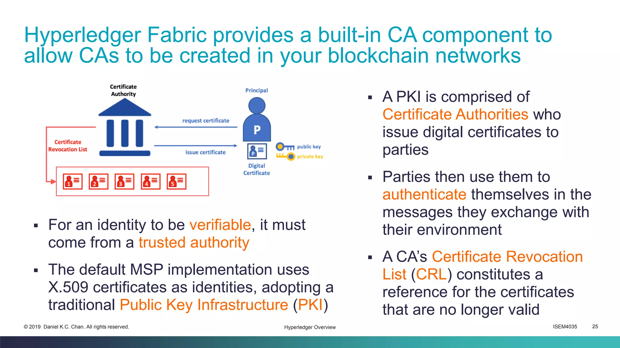 ISEM4035 25© 2019 Daniel K.C. Chan. All rights reserved.
▪ A PKI is comprised of
Certificate Authorities who
issue digital certificates to
parties
▪ Parties then use them to
authenticate themselves in the
messages they exchange with
their environment
▪ A CA’s Certificate Revocation
List (CRL) constitutes a
reference for the certificates
that are no longer valid
Hyperledger Fabric provides a built-in CA component to
allow CAs to be created in your blockchain networks
Hyperledger Overview
▪ For an identity to be verifiable, it must
come from a trusted authority
▪ The default MSP implementation uses
X.509 certificates as identities, adopting a
traditional Public Key Infrastructure (PKI)
 