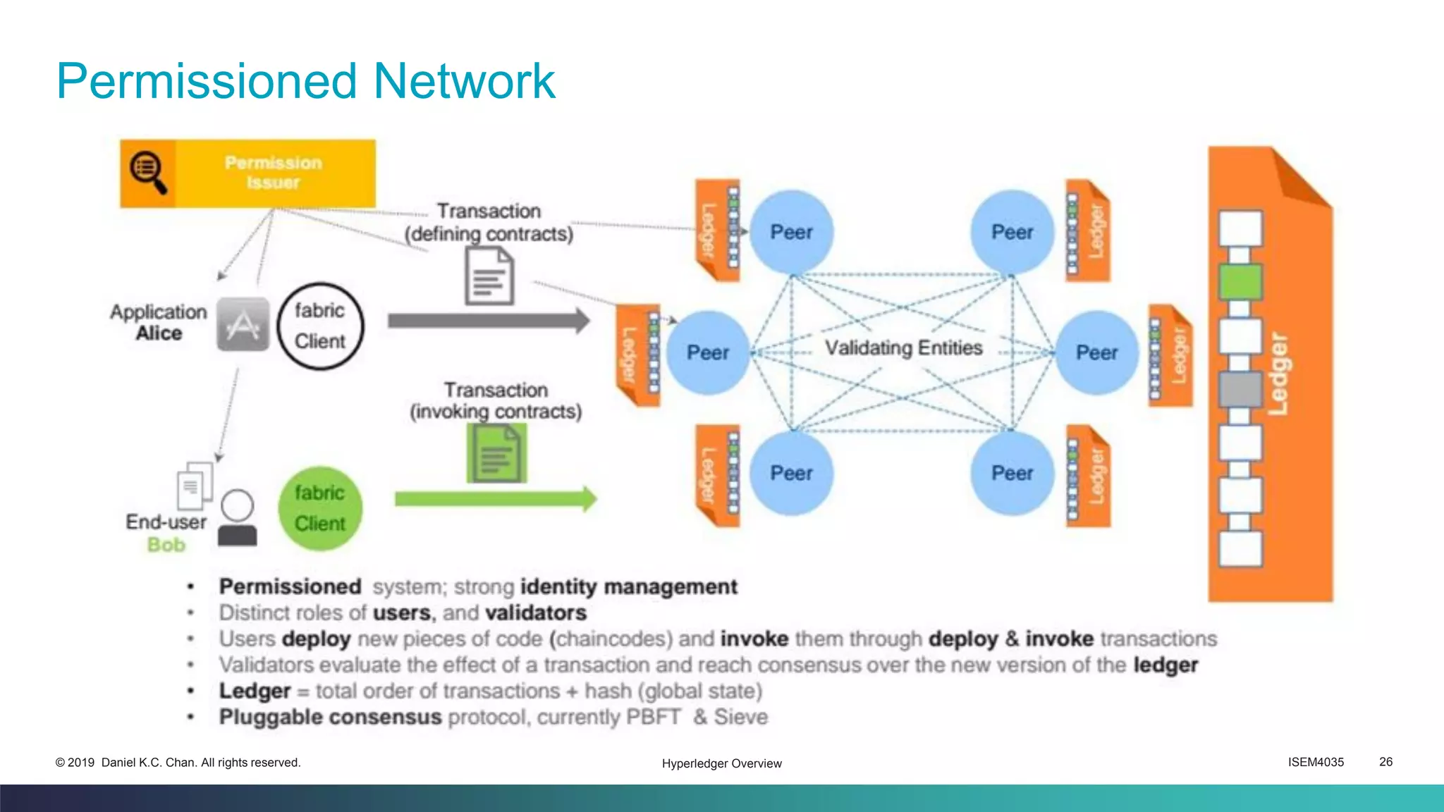 ISEM4035 26© 2019 Daniel K.C. Chan. All rights reserved.
Permissioned Network
Hyperledger Overview
 