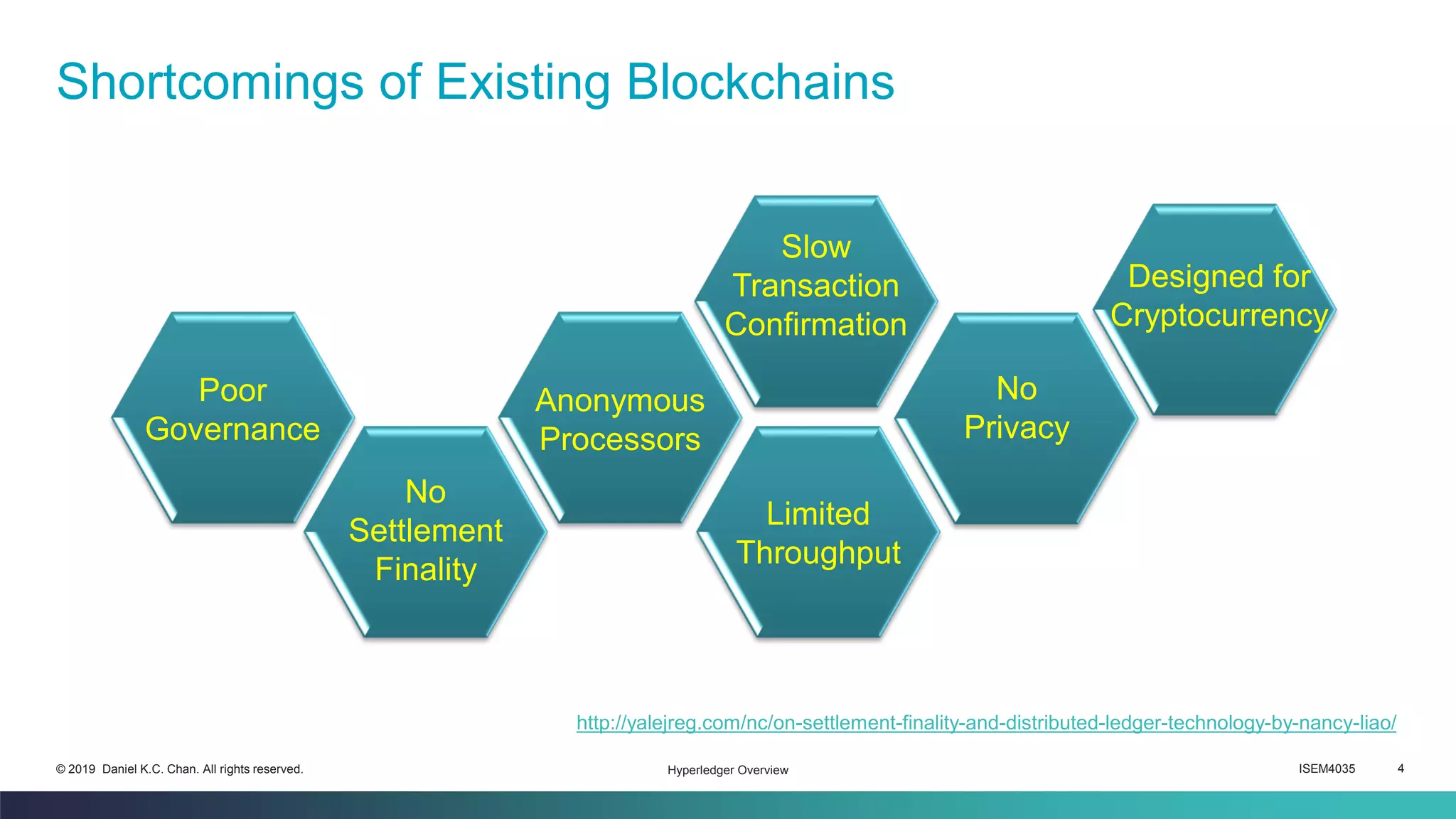 ISEM4035 4© 2019 Daniel K.C. Chan. All rights reserved.
Shortcomings of Existing Blockchains
Hyperledger Overview
http://yalejreg.com/nc/on-settlement-finality-and-distributed-ledger-technology-by-nancy-liao/
Limited
Throughput
Poor
Governance
No
Privacy
Slow
Transaction
Confirmation
No
Settlement
Finality
Anonymous
Processors
Designed for
Cryptocurrency
 