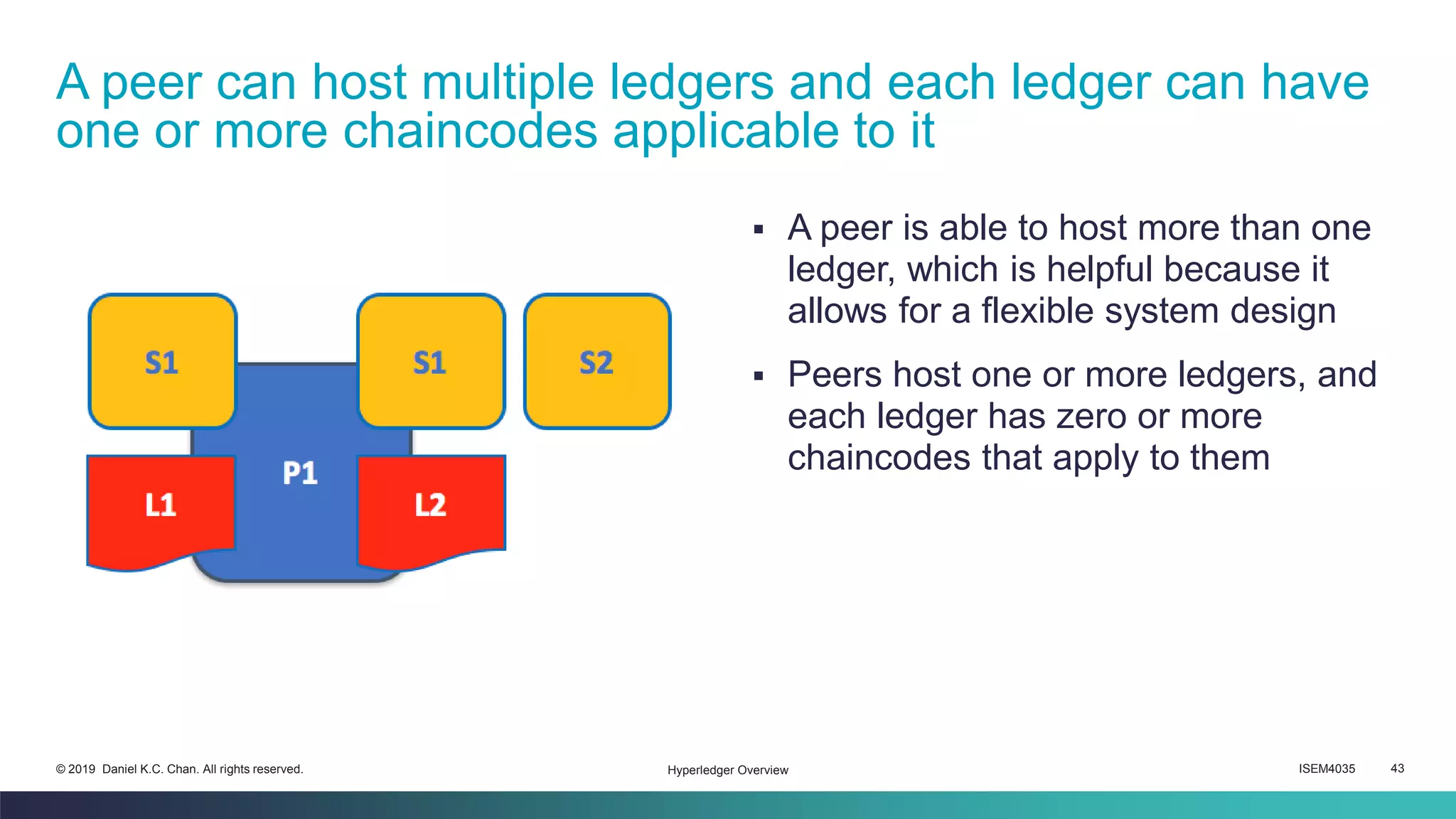 ISEM4035 43© 2019 Daniel K.C. Chan. All rights reserved.
A peer can host multiple ledgers and each ledger can have
one or more chaincodes applicable to it
Hyperledger Overview
▪ A peer is able to host more than one
ledger, which is helpful because it
allows for a flexible system design
▪ Peers host one or more ledgers, and
each ledger has zero or more
chaincodes that apply to them
 